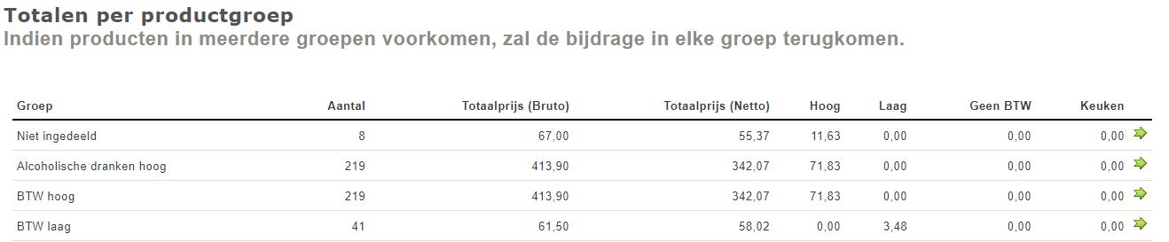 Rapportage_productgroepen__export_boekhouding_-afb2.JPG